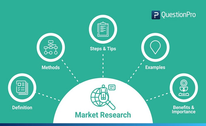Market Research