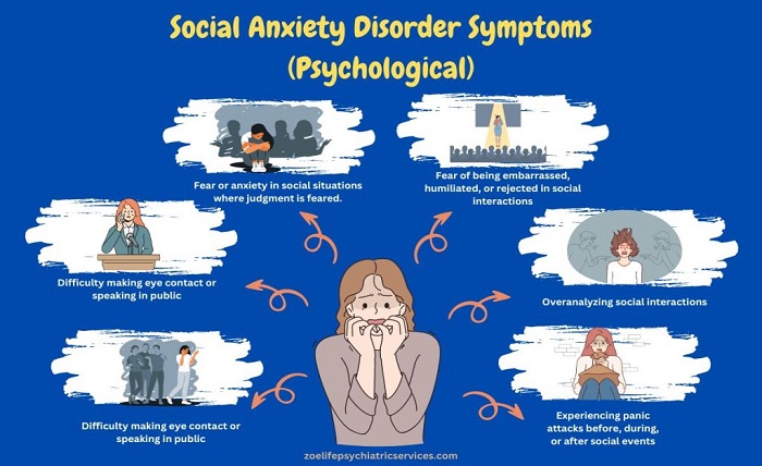 Anxiety Disorders
