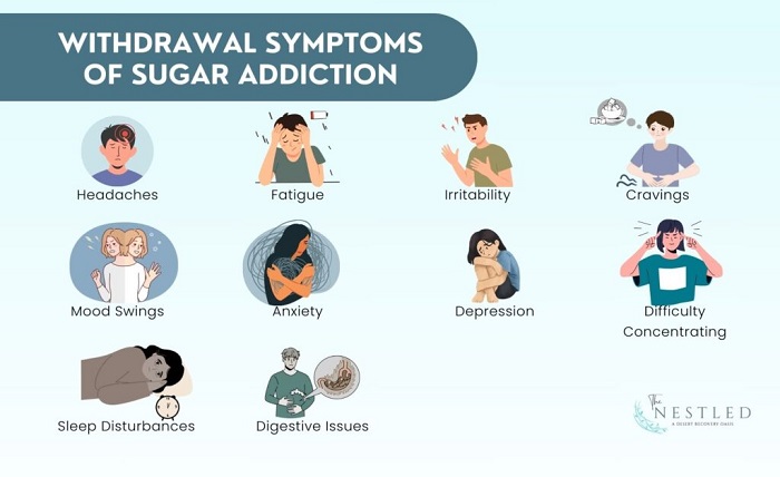 Sugar Affects