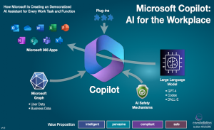 How does Copilot in Microsoft Teams change the world of hybrid work?