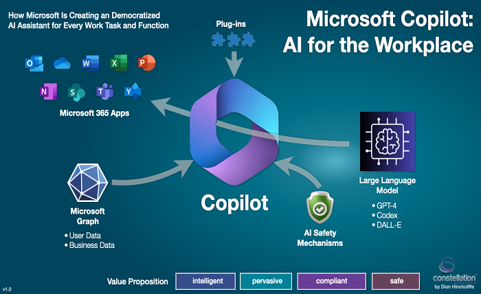 Microsoft Teams